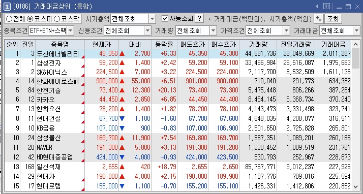 코스피 거래대금 상위