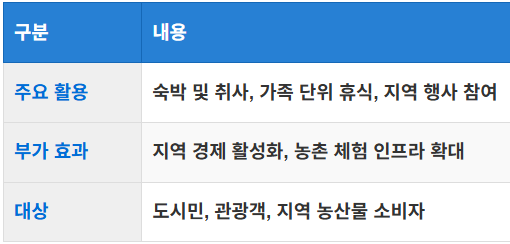 주거 및 여가 활용