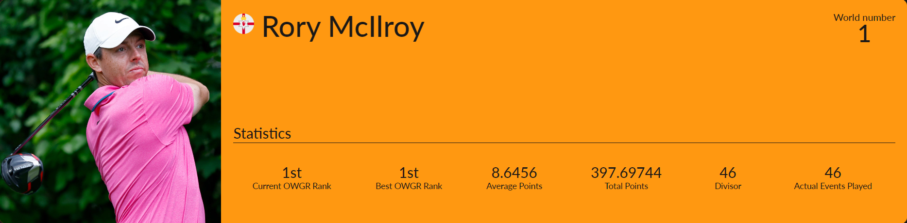 세계 남자 골프선수 1위 로리 매킬로이