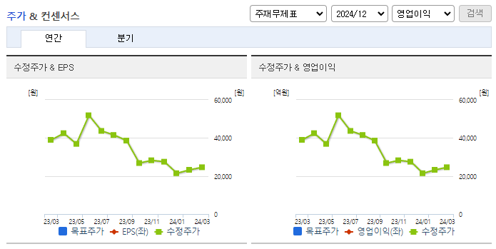 케어젠_컨센서스