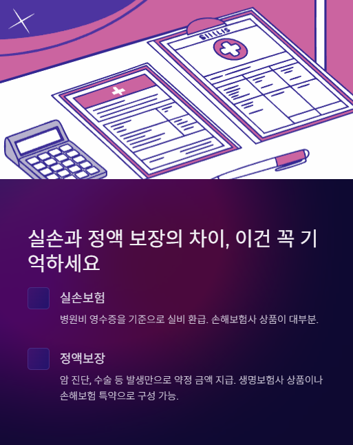 실손과 정액 보장의 차이 이건 꼭 기억하세요