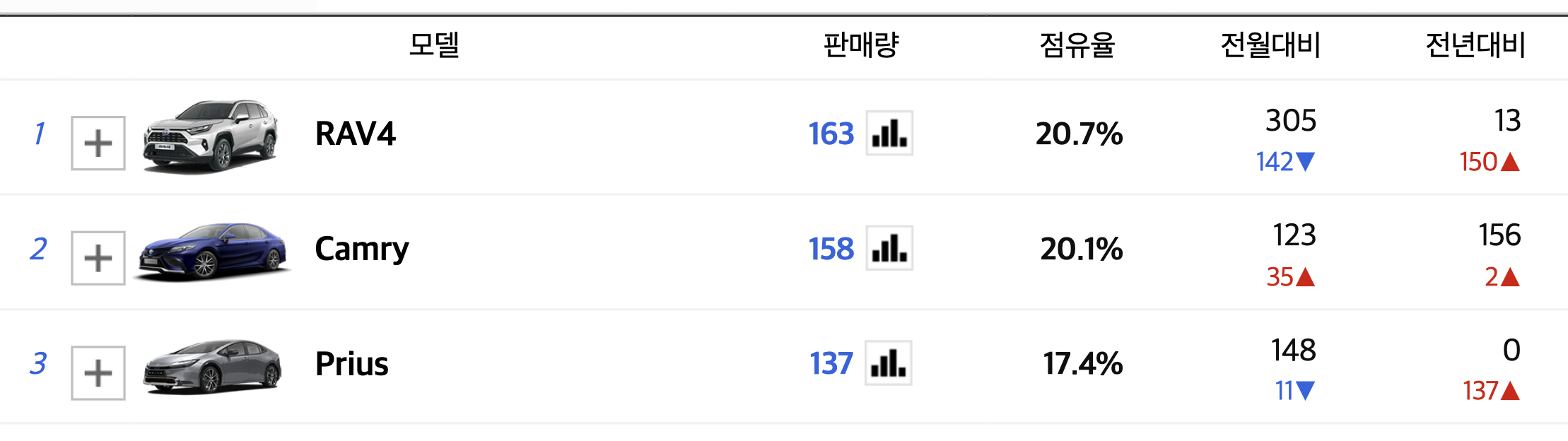 2024 토요타 코롤라 크기 연비 크로스 해치백 가격 제원(+개인적인 견해)