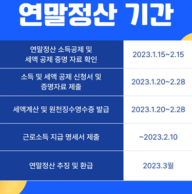 연말정산 기간 도표 사진