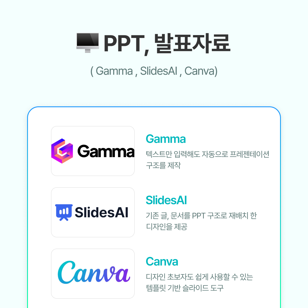 ✔ Gamma
Gamma는 텍스트만 입력해도 자동으로 프레젠테이션 구조를 제작합니다.

흐름&middot;디자인&middot;레이아웃이 자동 정리
초안 작성에 걸리는 시간을 수십 분 단위로 단축
✦ 예: 회의 10분 전에 기획서 초안이 필요할 때 즉시 생성

​

✔ SlidesAI
SlidesAI는 기존 문서를 PPT 구조로 재배치하는 데 강합니다.

보고서&middot;문서&middot;노션 페이지 등을 발표용 슬라이드로 변환
전체 문장을 PPT용 문구로 자연스럽게 압축
✦ 예: 15페이지 보고서를 10장짜리 발표자료로 변환

​

✔ Canva
Canva는 디자인 초보자도 쉽게 사용할 수 있는 템플릿 기반 슬라이드 도구입니다.

아이콘&middot;폰트&middot;색감 등 디자인 요소가 풍부
기업 소개 자료, 교육자료, 이벤트 슬라이드 제작에 최적
✦ 예: 브랜드 가이드와 맞춘 디자인 템플릿 제작