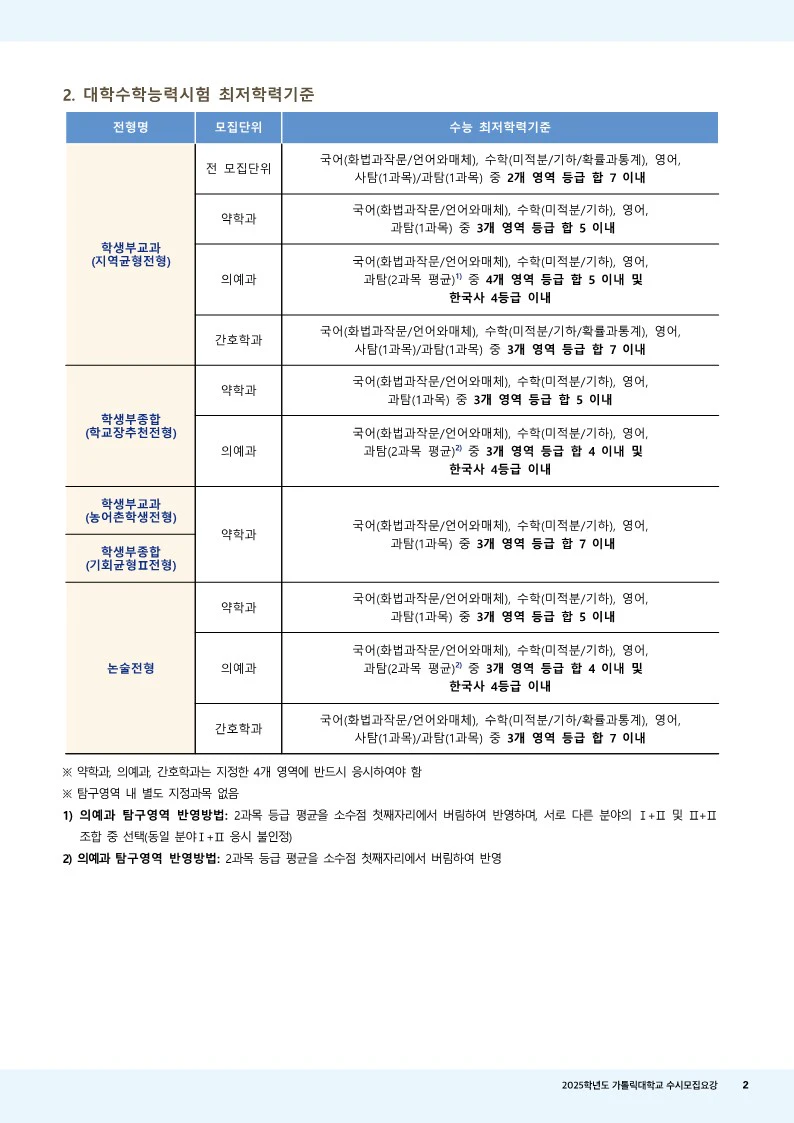 가톨릭대 최저 2024