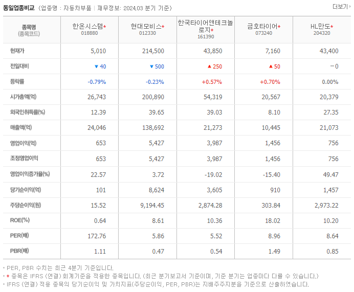 한온시스템_동종업비교자료