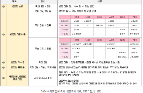 여의도벚꽃축제