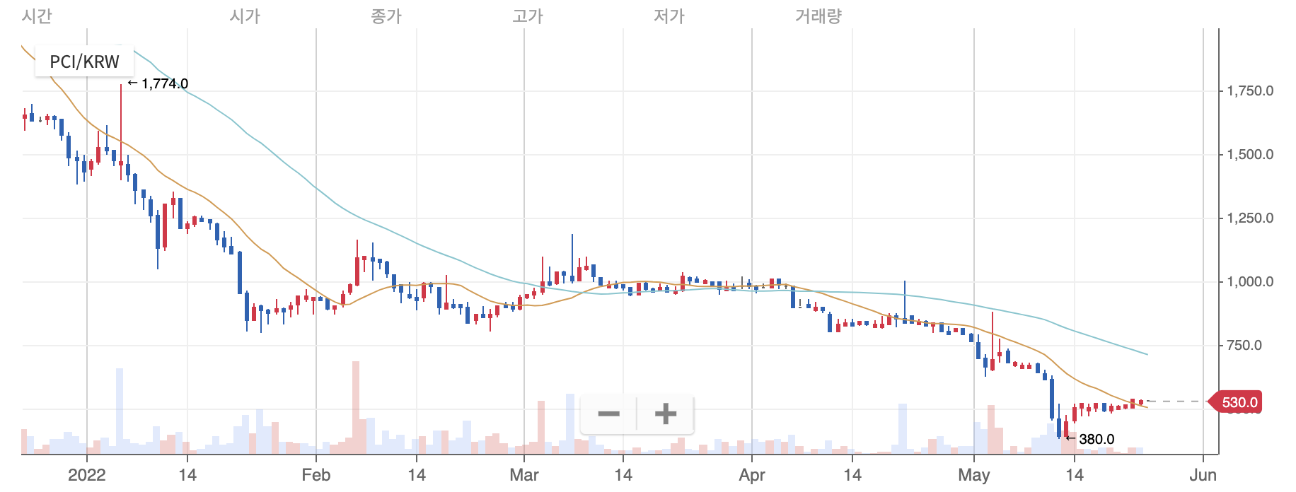 코인원-페이코인가격