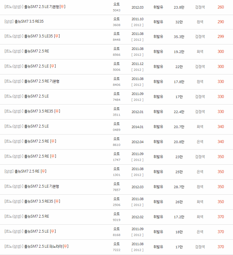2011~2014년식 올 뉴 SM7 중고차 시세