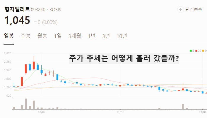 이재명 관련주 탄핵 계엄령 관련주 TOP10