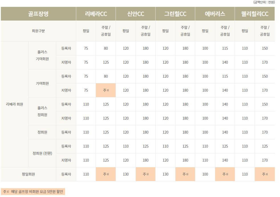 리베라CC 회원 그린피