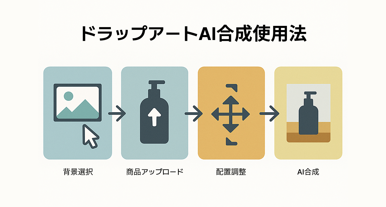 AI合成、本当に簡単になった！プロンプト不要で作る画像合成