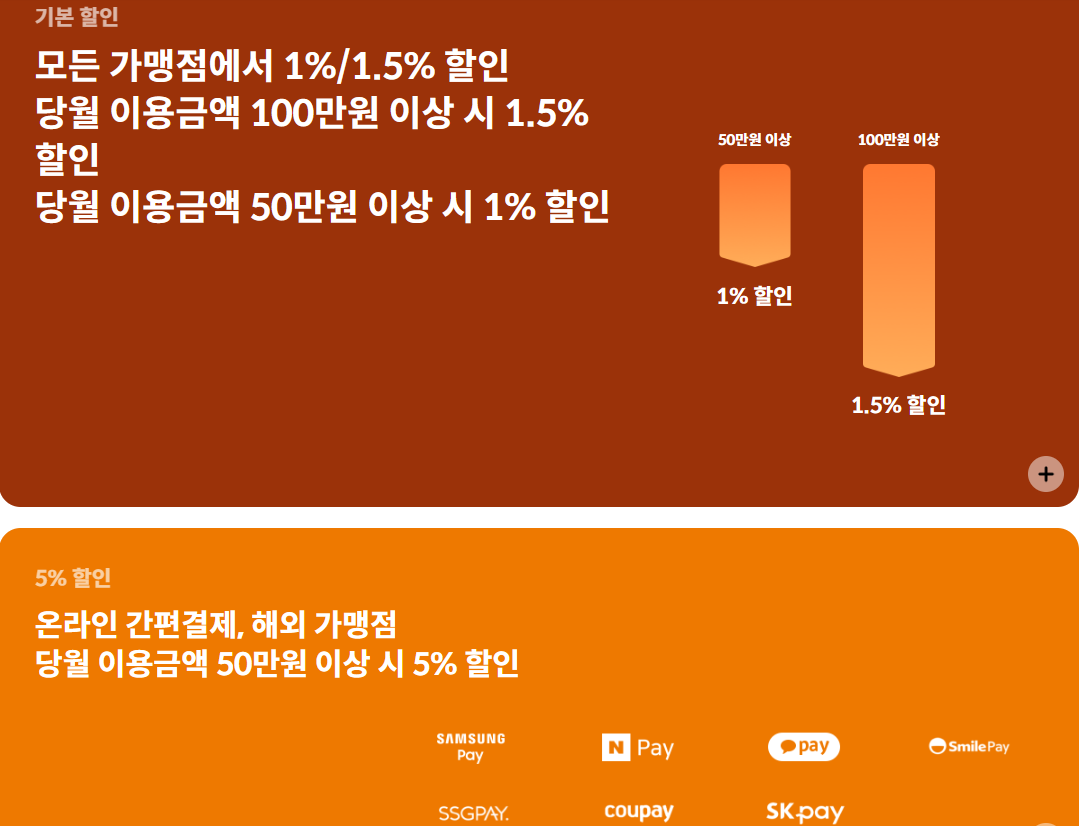 X 부스트카드 할인률