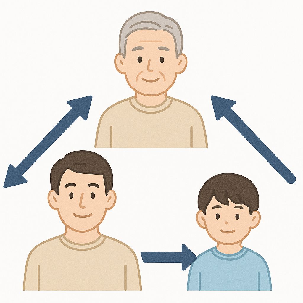 3대 가족