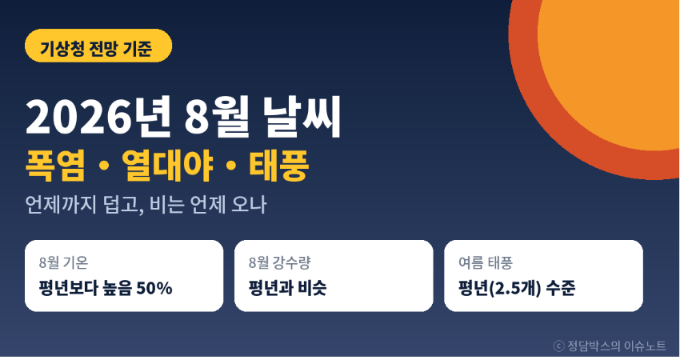 8월날씨예보 전망