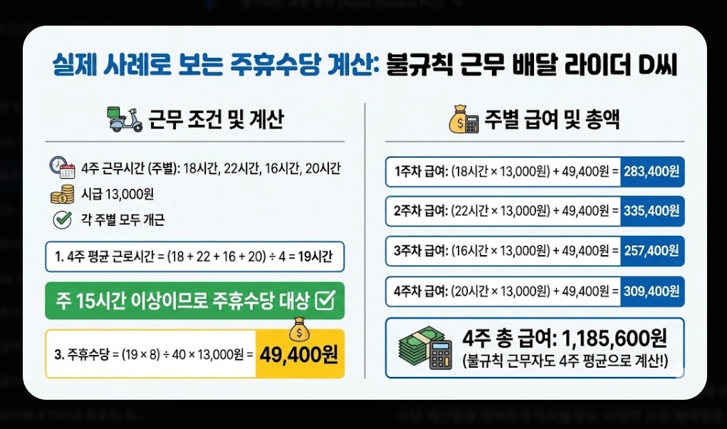 주휴수당 포함 월급 계산법 2026년 완벽 정리