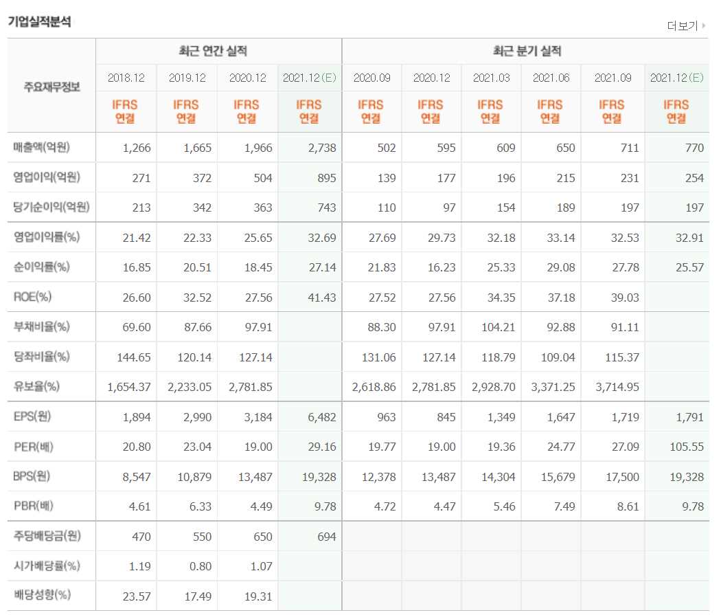 OTT 관련 주식 정리