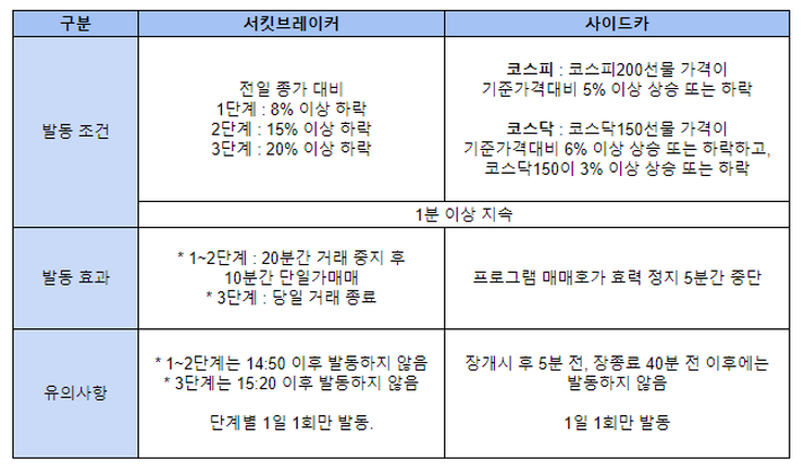 서킷브레이커 vs 사이드카 비교표 이미지