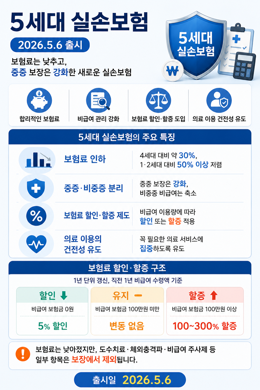 5세대 보험에 대한 이미지
