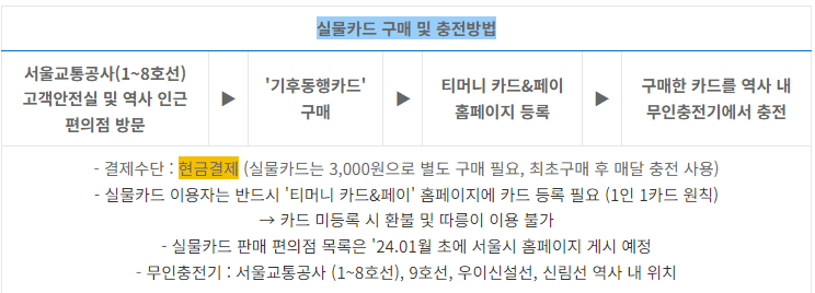 기후동행카드 신청