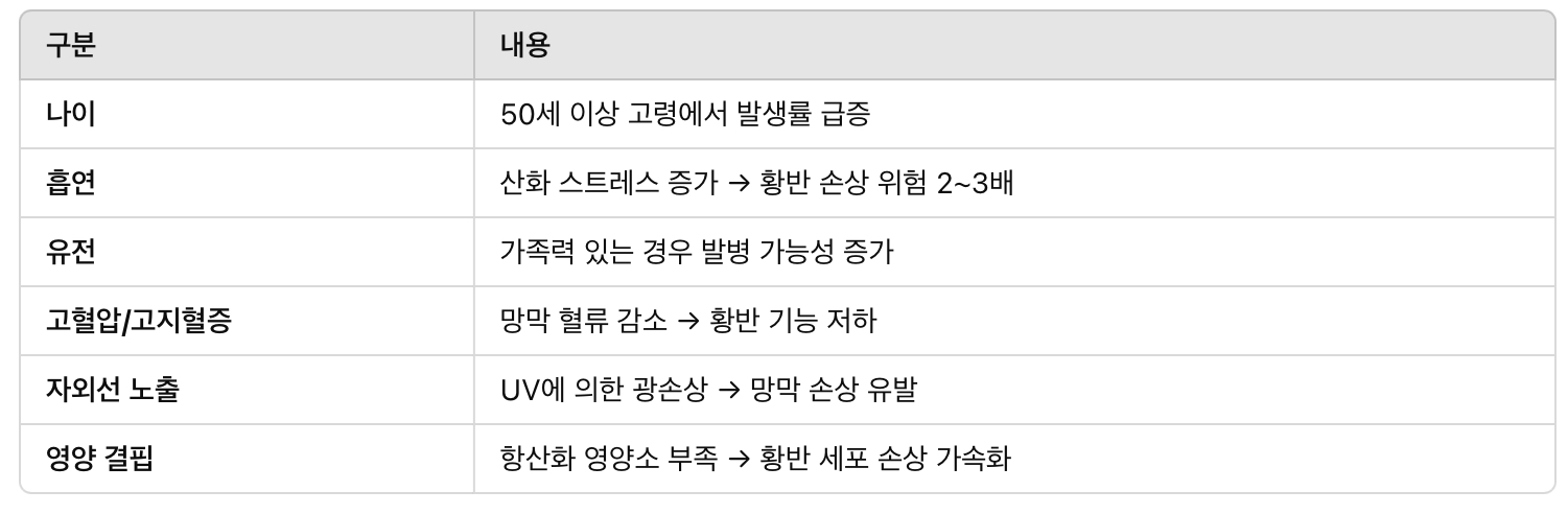 황반변성의 주요 위험 요인