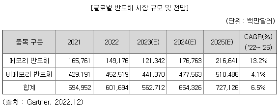 워트 공모주 청약일정(수요예측, 상장일, 주관사)