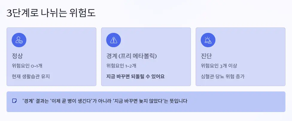 3단계 위험도