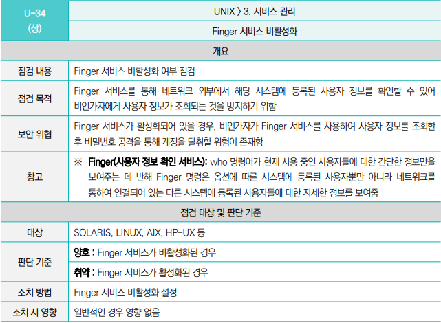 [U-34] Finger 서비스 비활성화 (중요도 : 상)