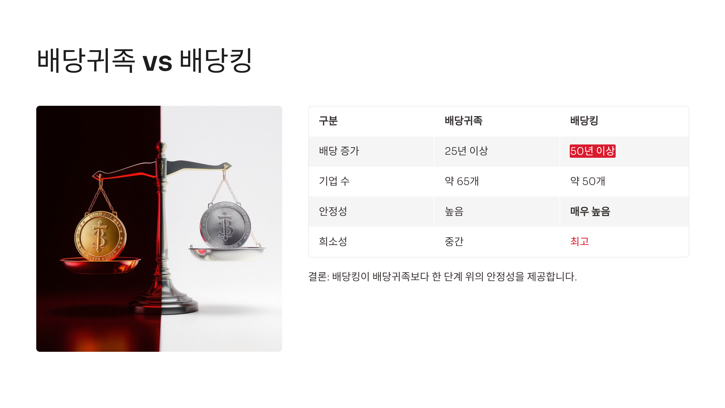 배당 귀족과 배당킹