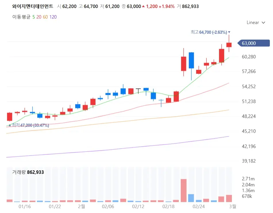 트럼프 관세 무풍지대 K콘텐츠 웹툰 엔터