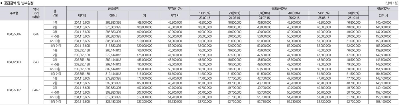 에코델타시티대성베르힐무순위청약-4