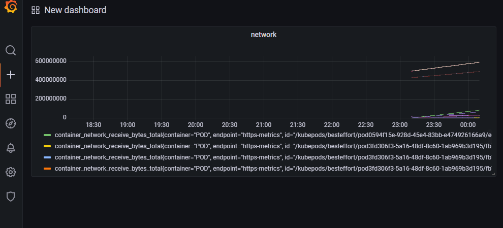 efs grafana dashbaord