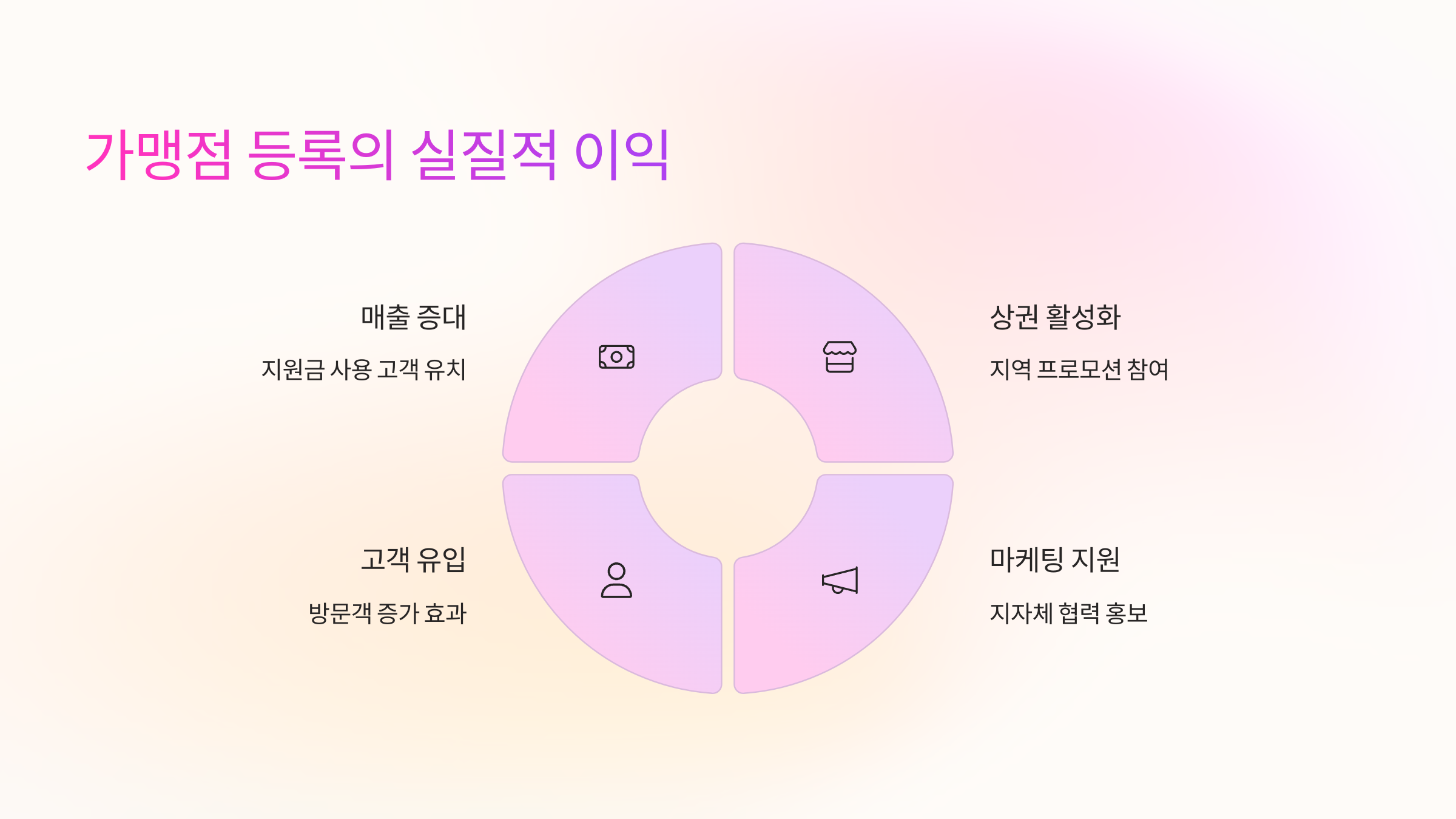 실질적-이익