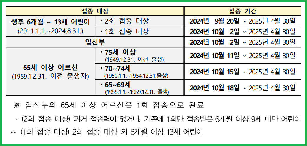 2024 독감 무료접종 나이 예방접종 독감주사가격 검색방법