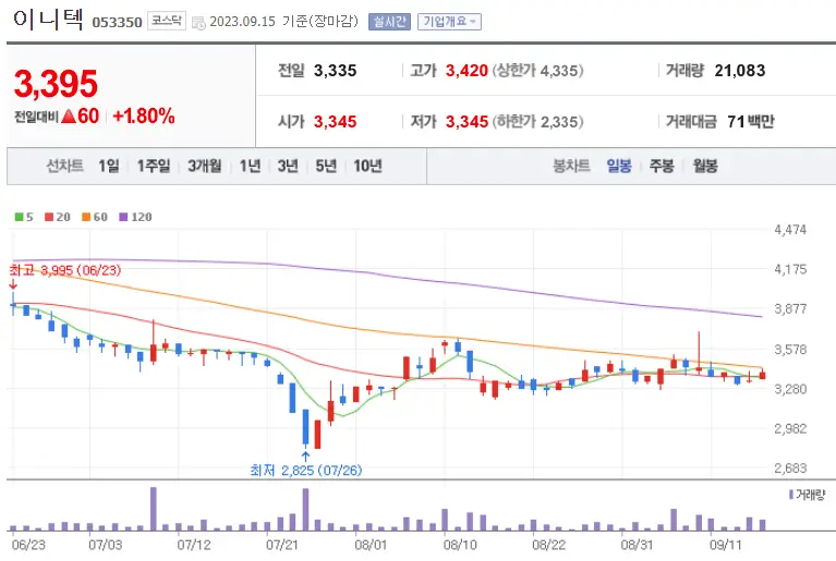 이니텍_053350