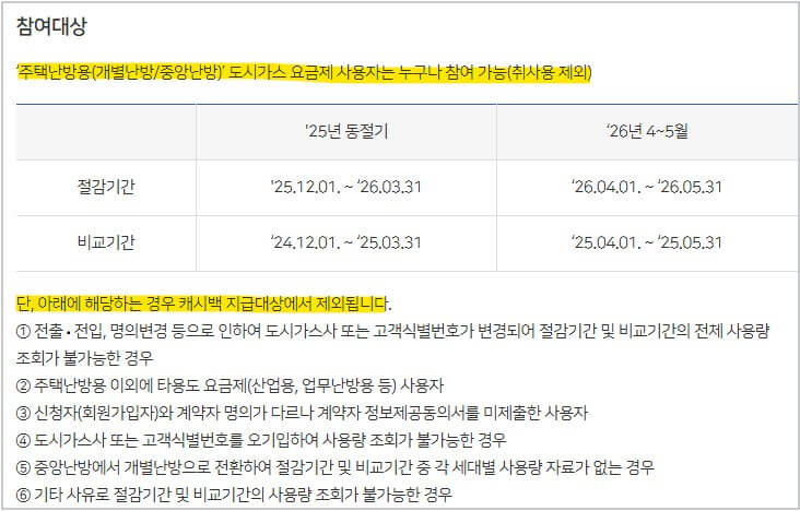 도시가스비 환급
