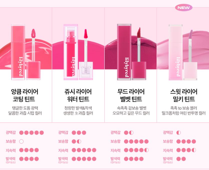 릴리바이레드 스윗 라이어 밀키 틴트