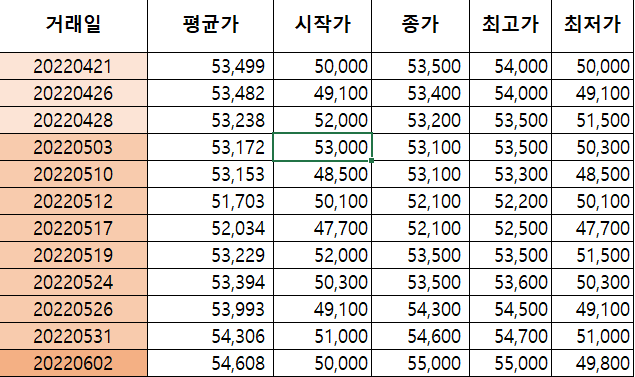 rec가격