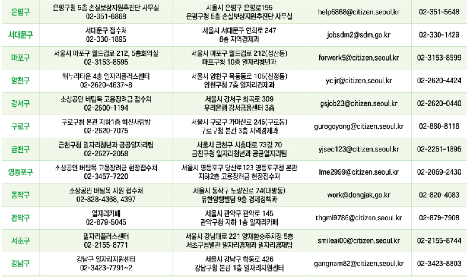 소상공인 버팀목 고용장려금, 신청방법, 신청서 다운로드