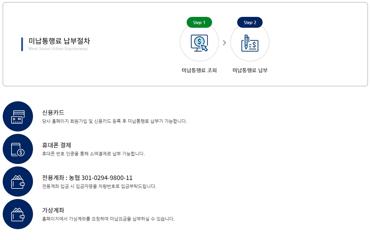 미납통행료-납부절차