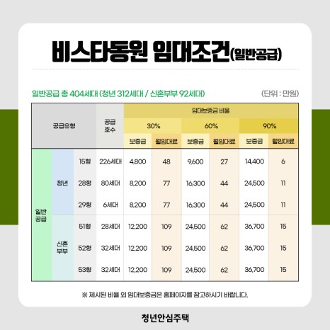 신풍역 비스타동원 청년안심주택 청약 신청 방법