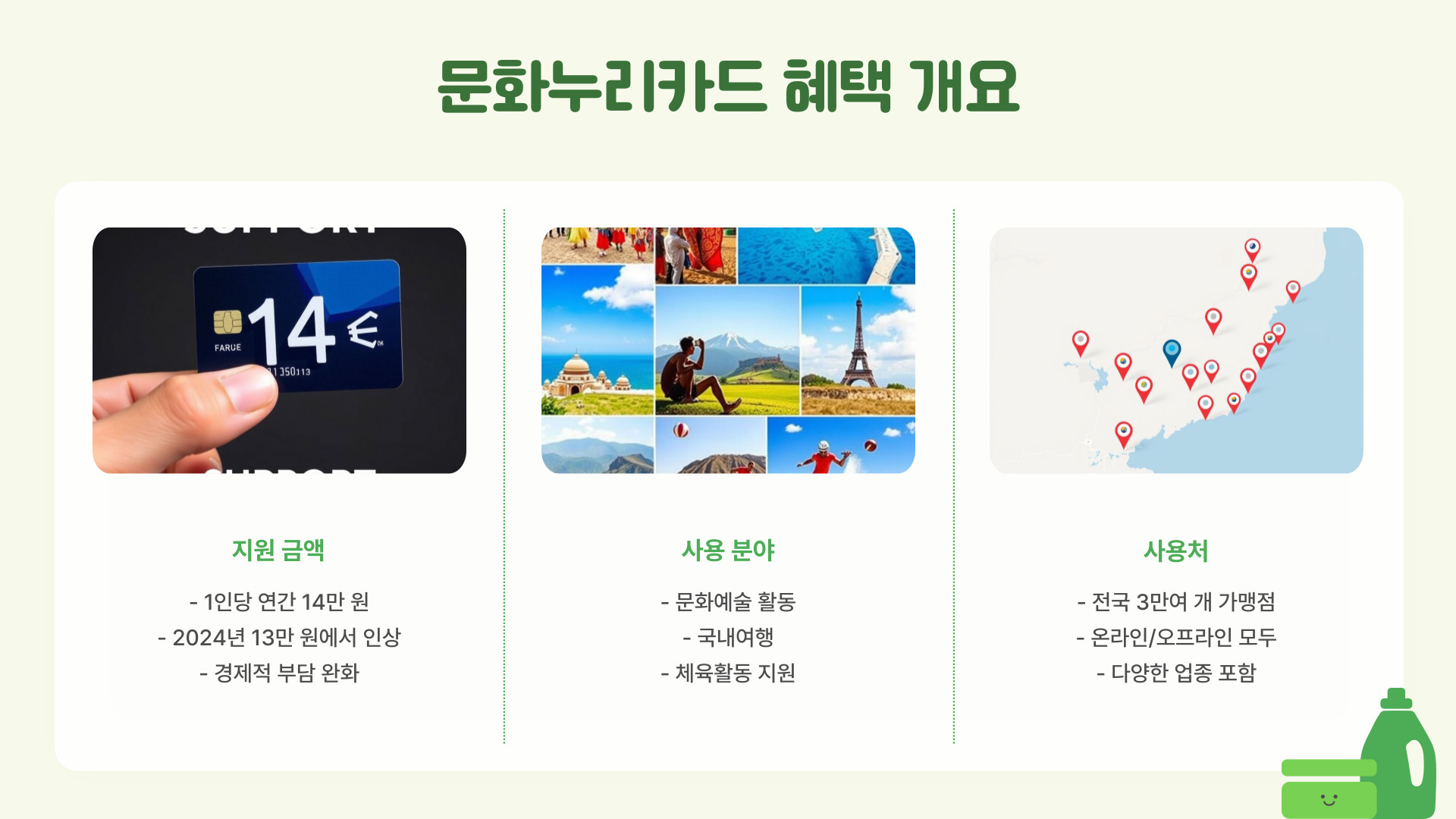 2025년 문화누리카드 혜택