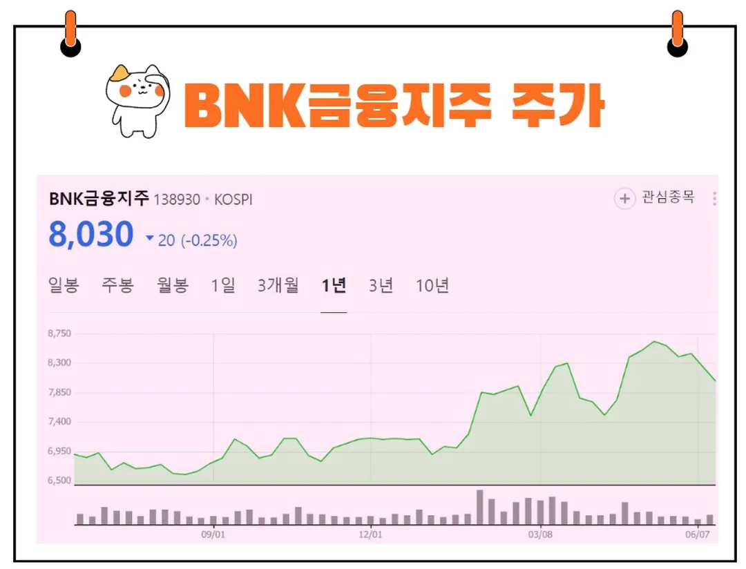BNK금융지주 주가