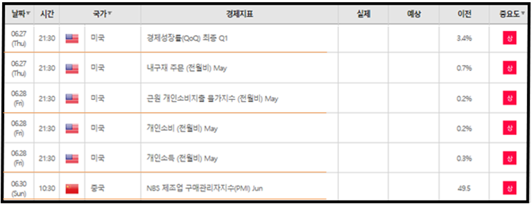 06월 미국, 중국 증시 일정 캘린더
