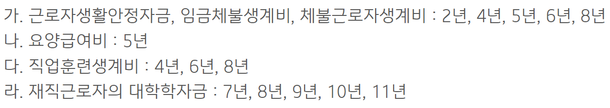 기업은행 비상금대출