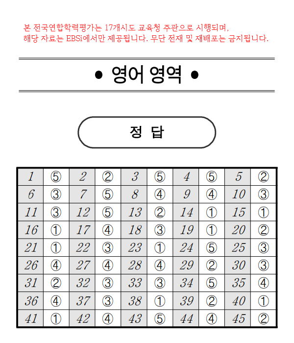 영어영역 모의고사 정답지 고1