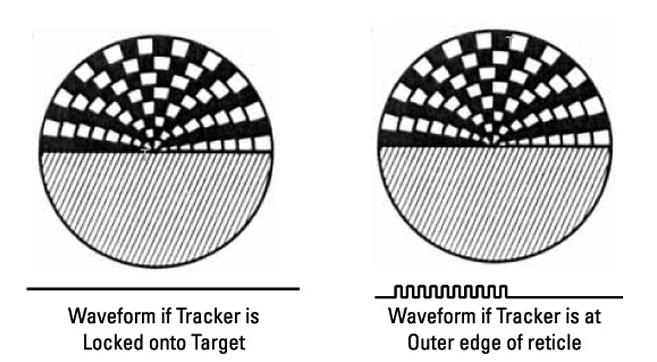 여러 투명/불투명 창을 갖으며 회전하는 reticle 모습