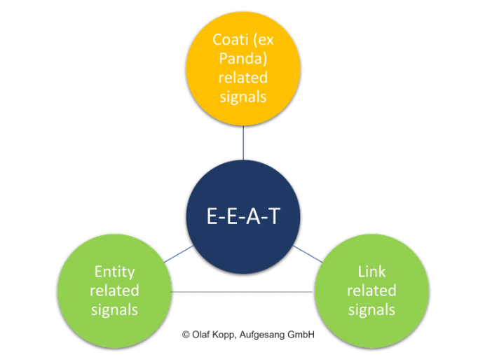 EEAT알고리즘은 구글의 전부이다