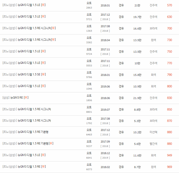 2017~2019년식 뉴 QM3 중고차 시세