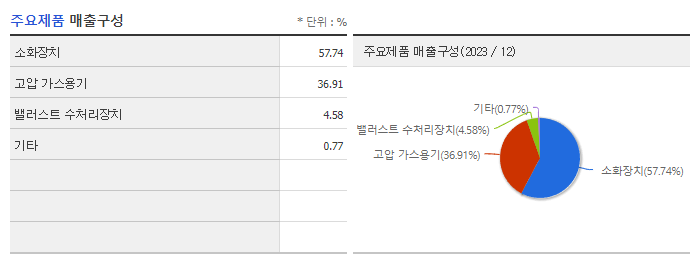 엔케이_주요제품